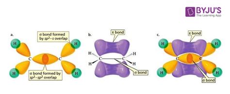 Structure and Bonding in Ethene: The \\(\\pi\\) Bond.